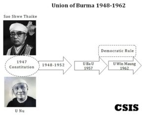 union-of-burma-1948-1962