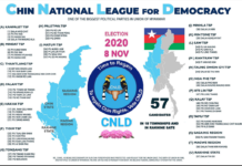 NO MORE ETHNIC BLANK CHECK FOR NLD : Coalition-building in the air ? 1600416676820blob