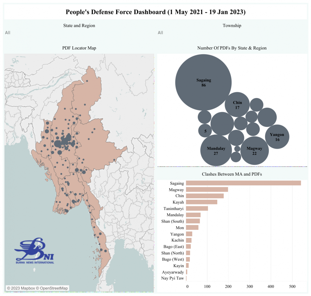 Emergence of PDF forces in Burma