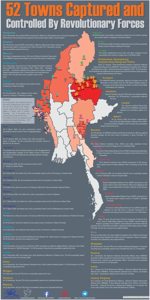Map BNI Myanmar Peace Monitor