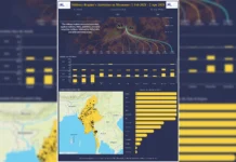 Regime Airstrike Kills Six in Manpeng Township Military Regime's Airstrikes in Myanmar MAP BNI