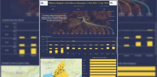 Regime Airstrike Kills Six in Manpeng Township Military Regime's Airstrikes in Myanmar MAP BNI