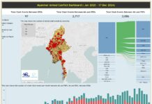 MILITARIZATION OF BURMA: Devastation of the country due to power monopoly urge of the military class Myanmar armed conflicts Source BNI