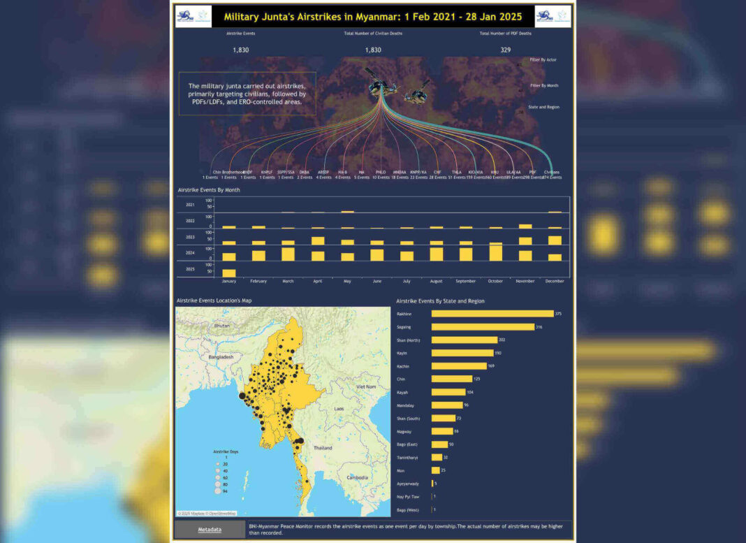 Military Regime's Airstrikes in Myanmar 1 Feb 2021 28 Jan 2025
