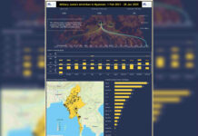 Junta Conducts Nearly 30 Airstrikes in Shan, Karenni, and Kachin States in a Month Military Regime's Airstrikes in Myanmar 1 Feb 2021 28 Jan 2025
