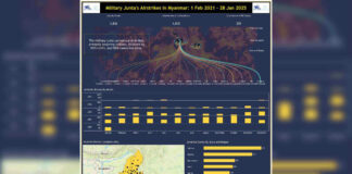 Junta Conducts Nearly 30 Airstrikes in Shan, Karenni, and Kachin States in a Month Military Regime's Airstrikes in Myanmar 1 Feb 2021 28 Jan 2025