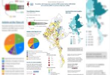Landmine Explosions in Paikhun and Hopong Claim Three Lives, Leave Multiple Injured Landmine casualties in Burma Source MIMU