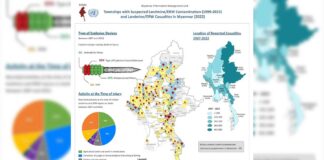 Landmine Explosions in Paikhun and Hopong Claim Three Lives, Leave Multiple Injured Landmine casualties in Burma Source MIMU