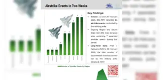 Airstrike on Karenni Detention Center Kills Five, Including Child Source BNI MPM