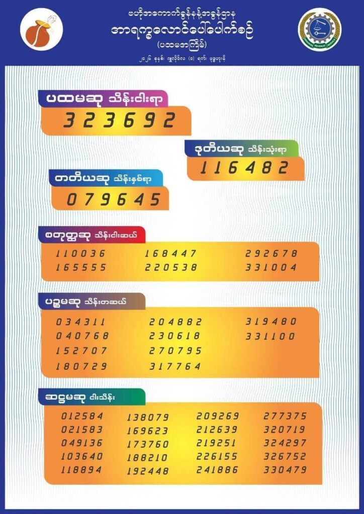 Arakan Lottery (Arakkha Laung Paw)2