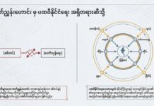 THE GEOPOLITICAL TRAP: A Strategic Roadmap for Myanmar’s Ethnic Resistance to a Federal Future TheGeopoliticalTrap1